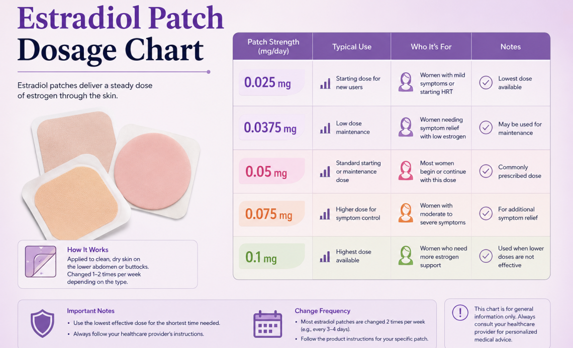 estradiol patch dosage chart